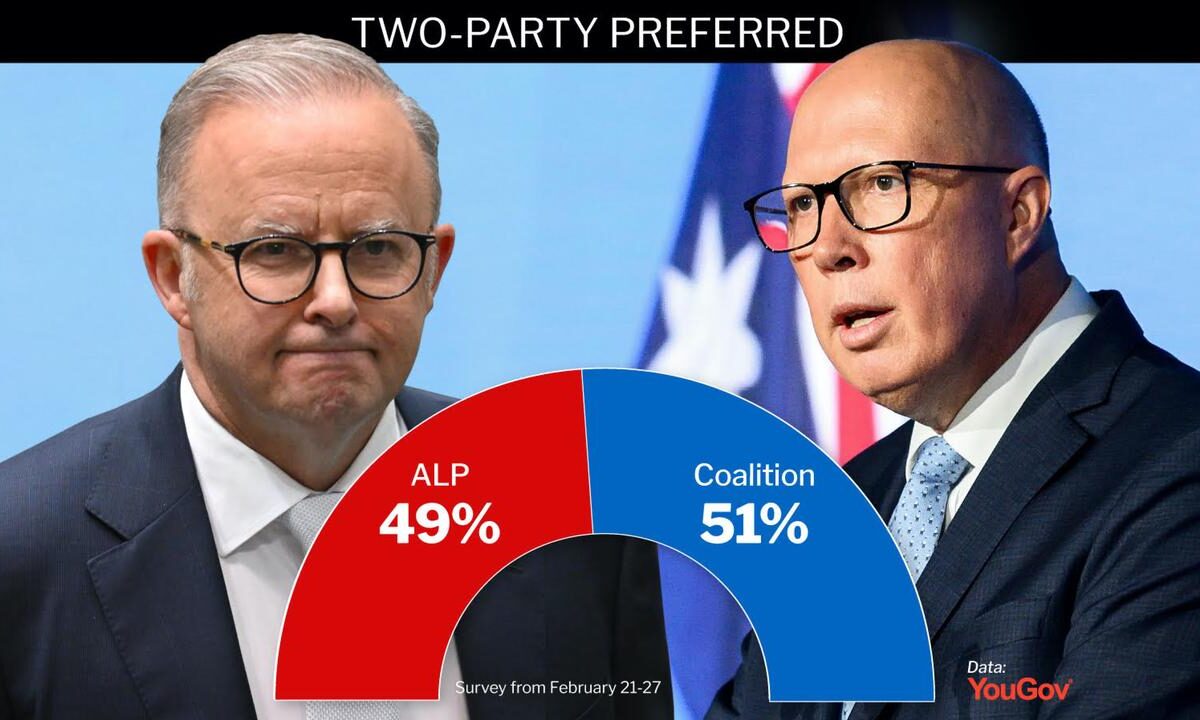 Industry bailout steels Labor but poll pain persists