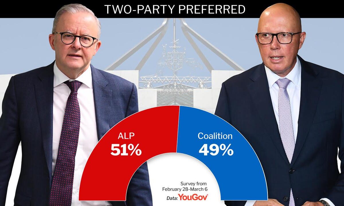 Federal Labor scores first poll win in eight months