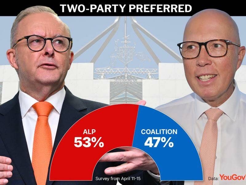 Dutton ‘running out of time’ as vote nears all-time low