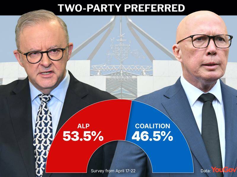 Coalition crashes to new depths as voters ditch Dutton