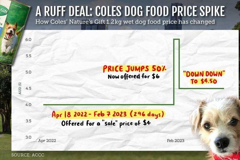 Coles accused of ‘utterly misleading’ grocery prices